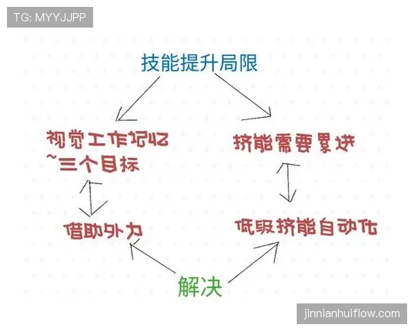 搞清阻挡犯规的标准，新球员必须先掌握阻挡与防守站位判定的关键差别
