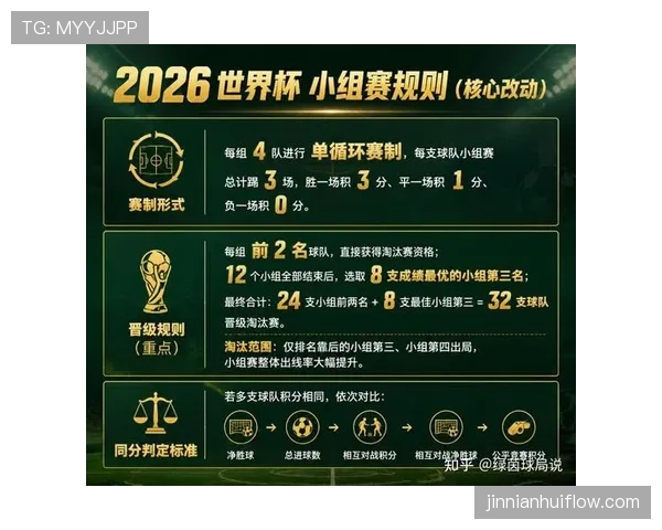 2026世界杯48队赛制和32队赛制区别在哪